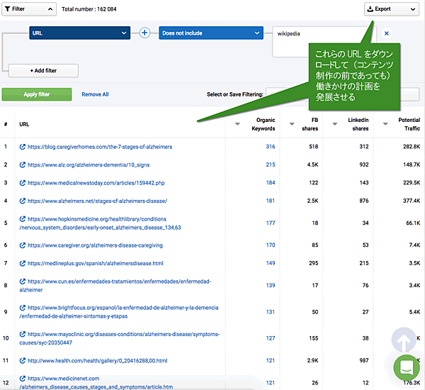 これらのURLをダウンロードして(コンテンツ制作の前であっても)働きかけの計画を発展させる